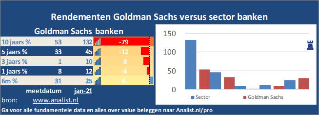 koersgrafiek/><br></div>Dit jaar staat het aandeel 9 procent in het rood . </p><p class=